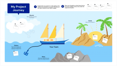 Canva Online Whiteboard template- Project journey