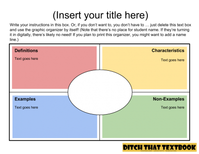 Frayer model graphic organizer