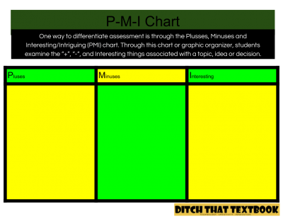 P-M-I Chart