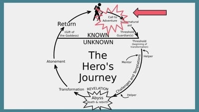 Hero's Journey