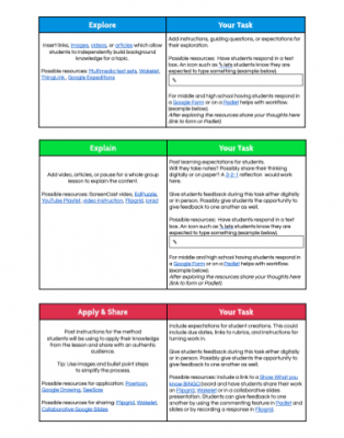 HyperDoc Lesson Planning Template