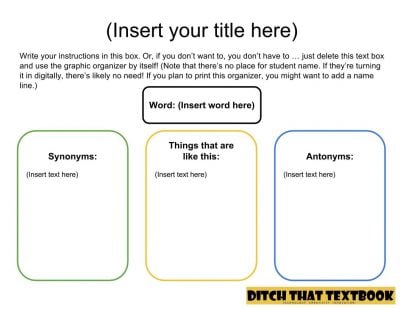 Vocabulary concept map